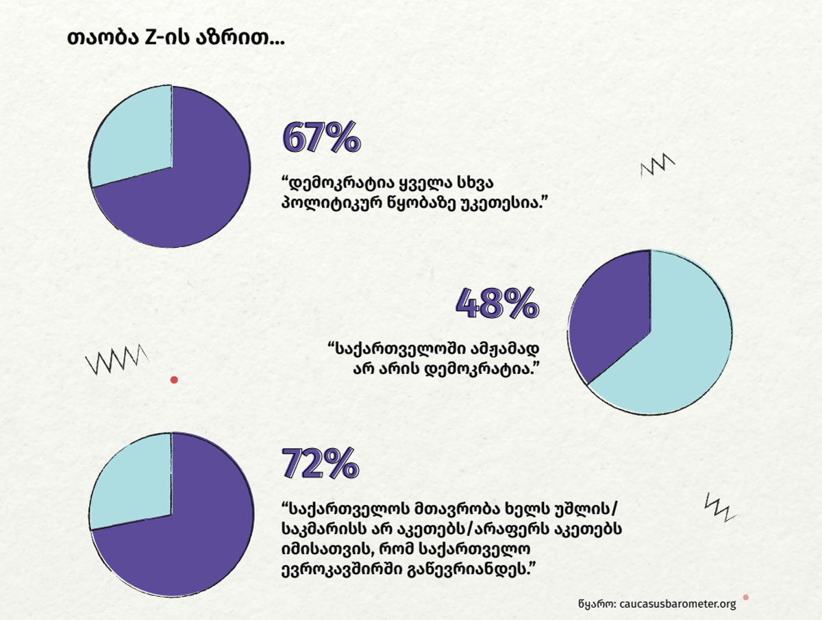 ფორსეტი, ForSet, თაობა Z